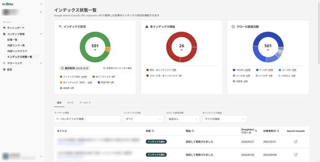 inSiteのダッシュボード