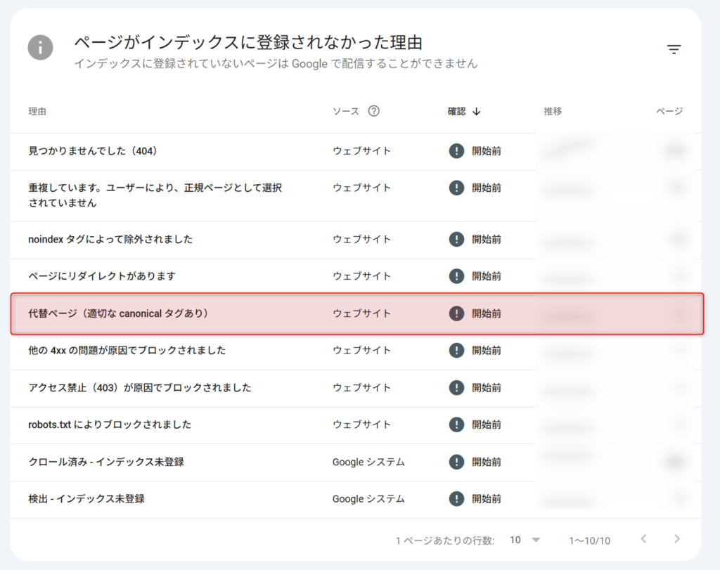 サーチコンソールで表示される「代替ページ（適切なcanonicalタグあり）」のステータス