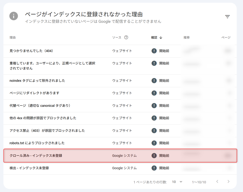 サーチコンソールで表示される「クロール済み - インデックス未登録」のステータス