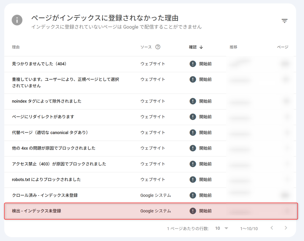 サーチコンソールで表示される「検出 - インデックス未登録」のステータス