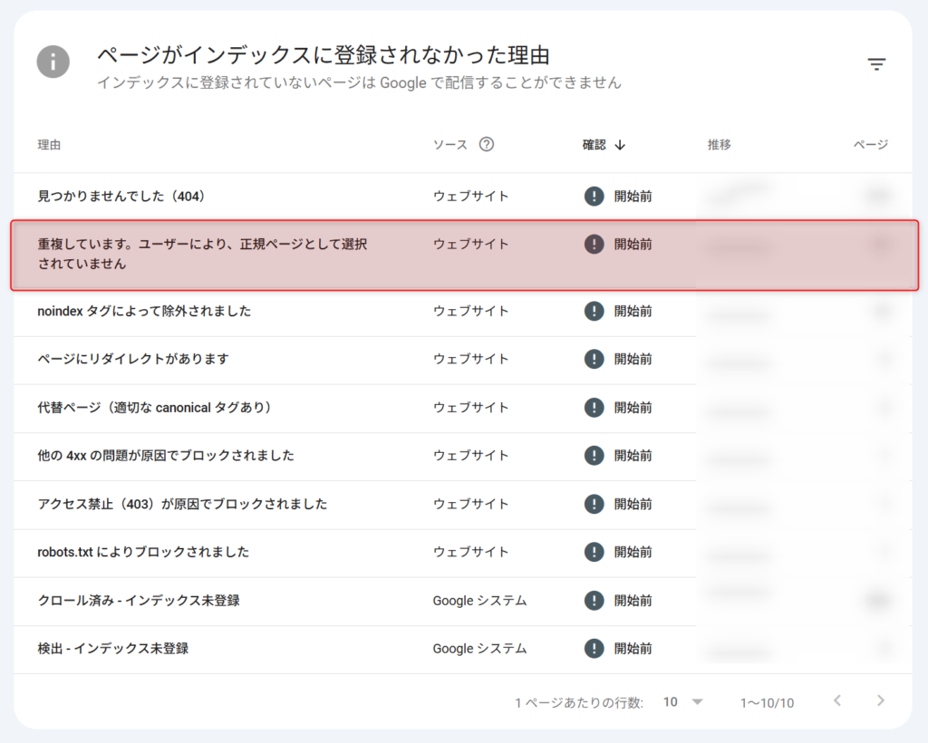 サーチコンソールで表示される「重複しています。ユーザーにより、正規ページとして選択されていません」のステータス