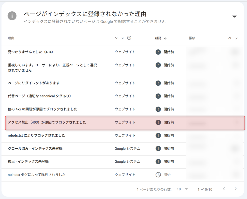 Google Search Consoleのインデックス未登録理由一覧で「アクセス禁止（403）が原因でブロックされました」が赤枠でハイライトされている画面