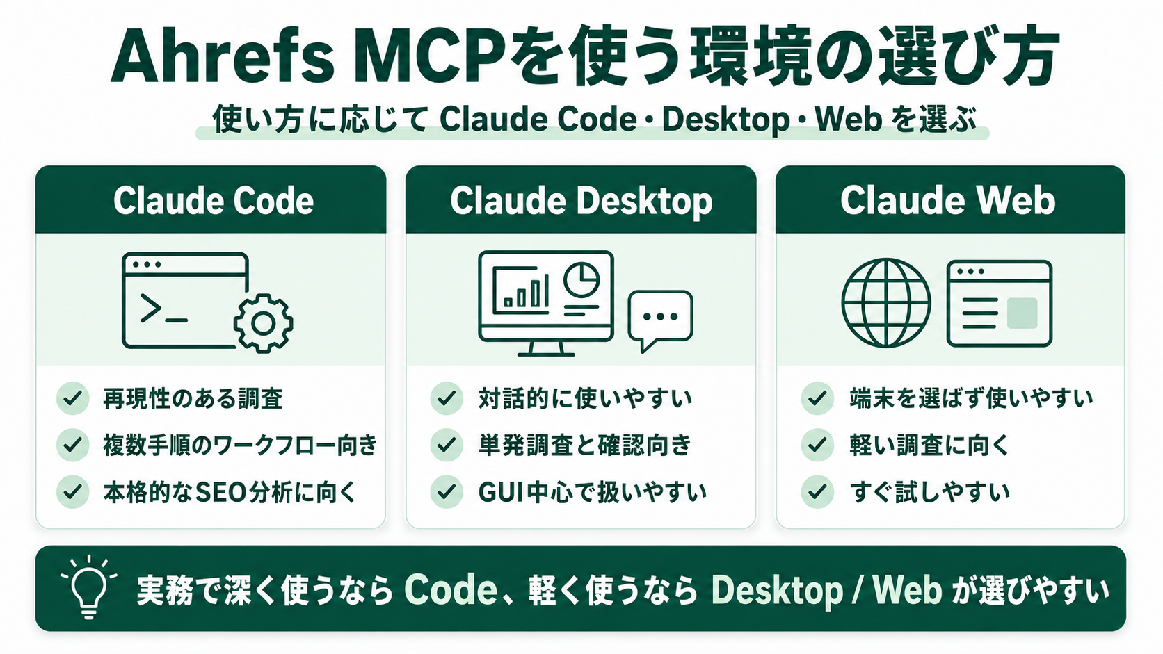 Claude Code・Claude Desktop・Claude Webの使い分け早見表