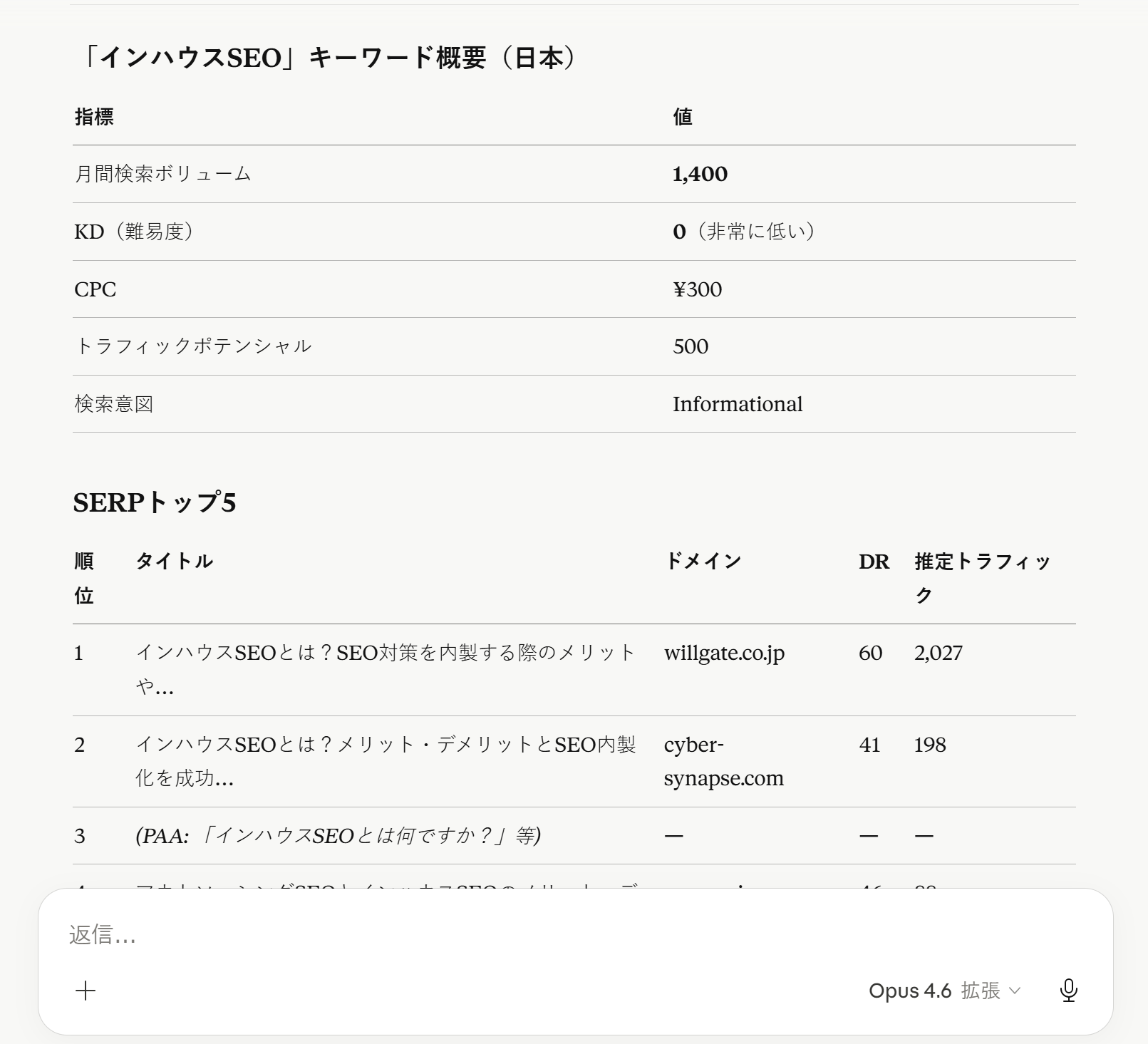 Claude Desktopのチャット画面でAhrefs MCPからKW概要を取得した結果