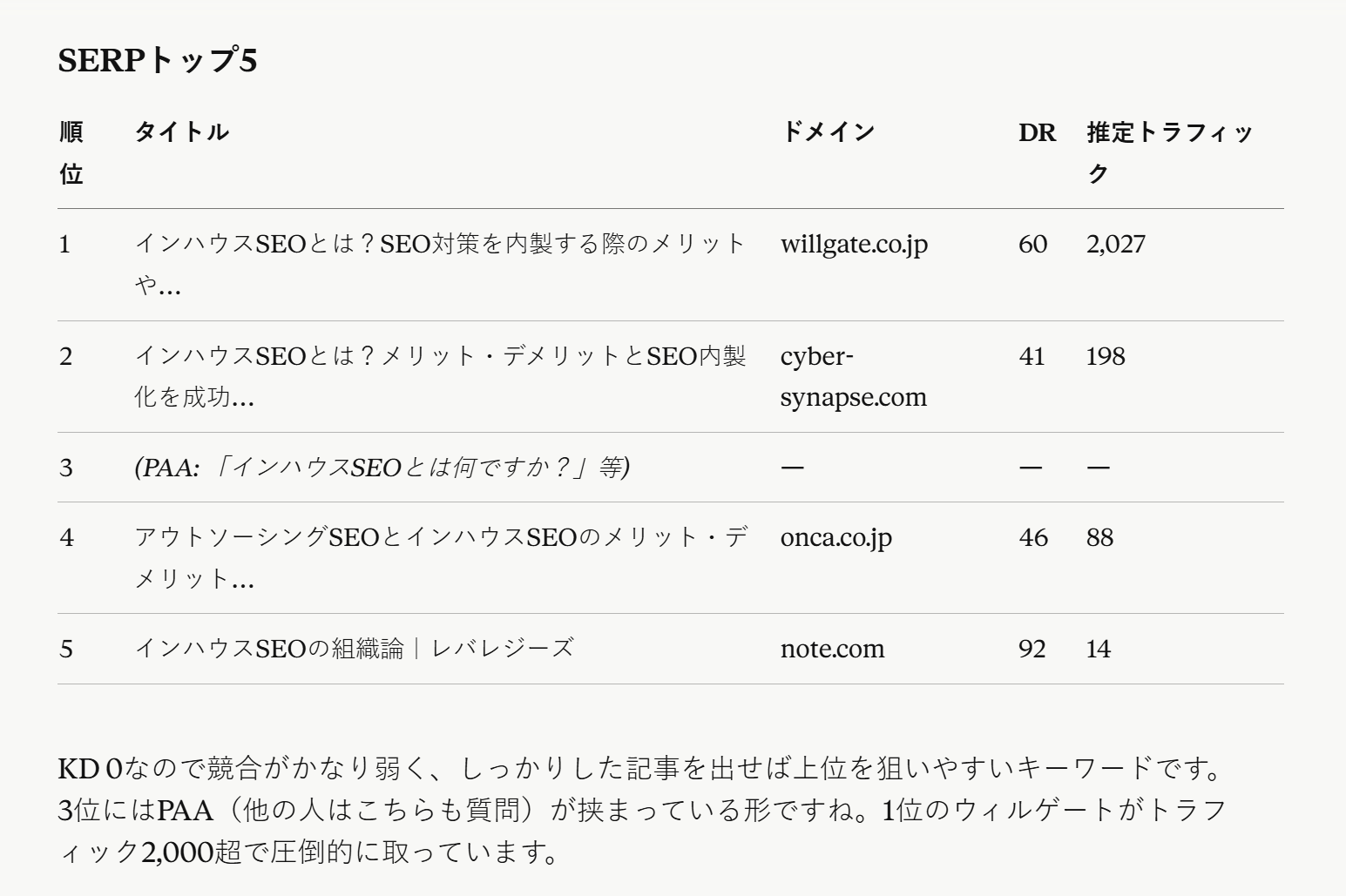 Claude Desktopに返ってきたSERPトップ5と分析コメント