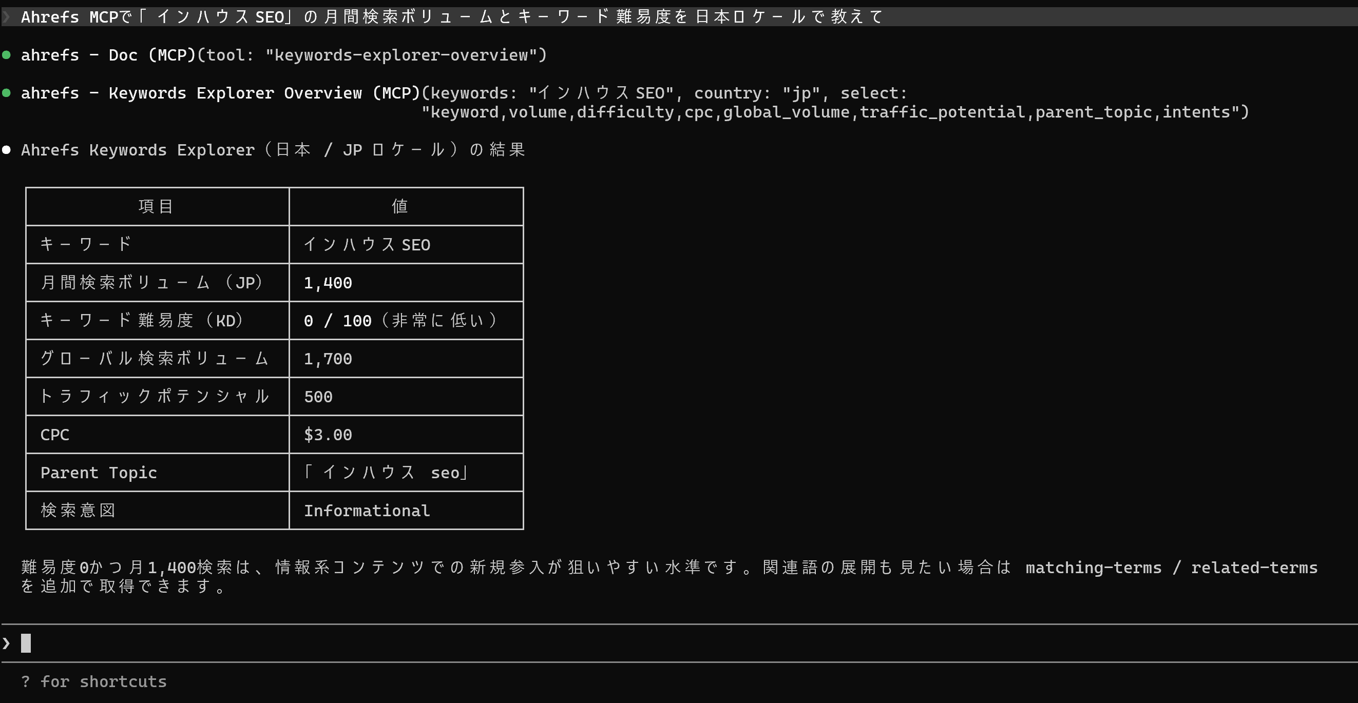 Ahrefs MCPからキーワードデータが返ってきた画面