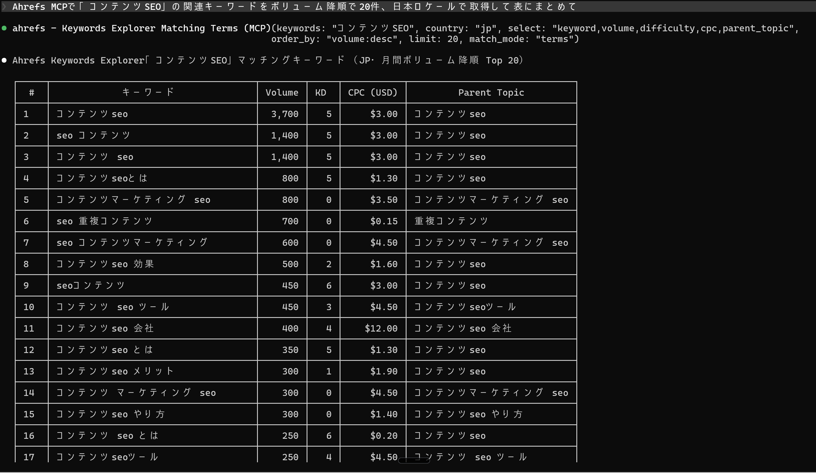Ahrefs MCPでキーワード調査を実行した結果