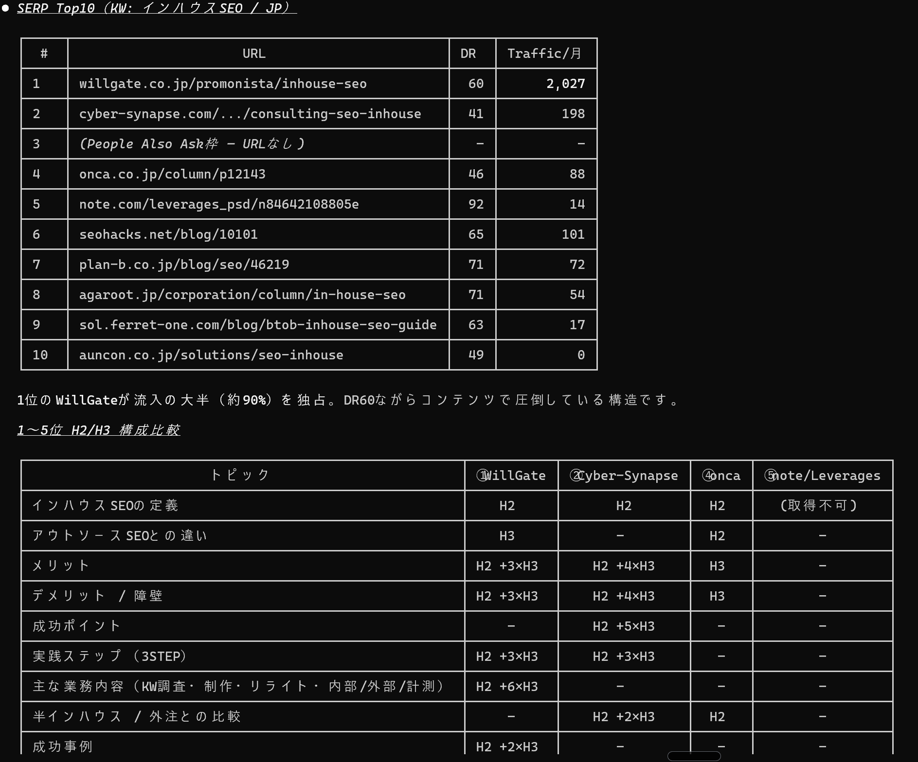 Step 2のSERP上位記事の構造分析（比較マトリクス）