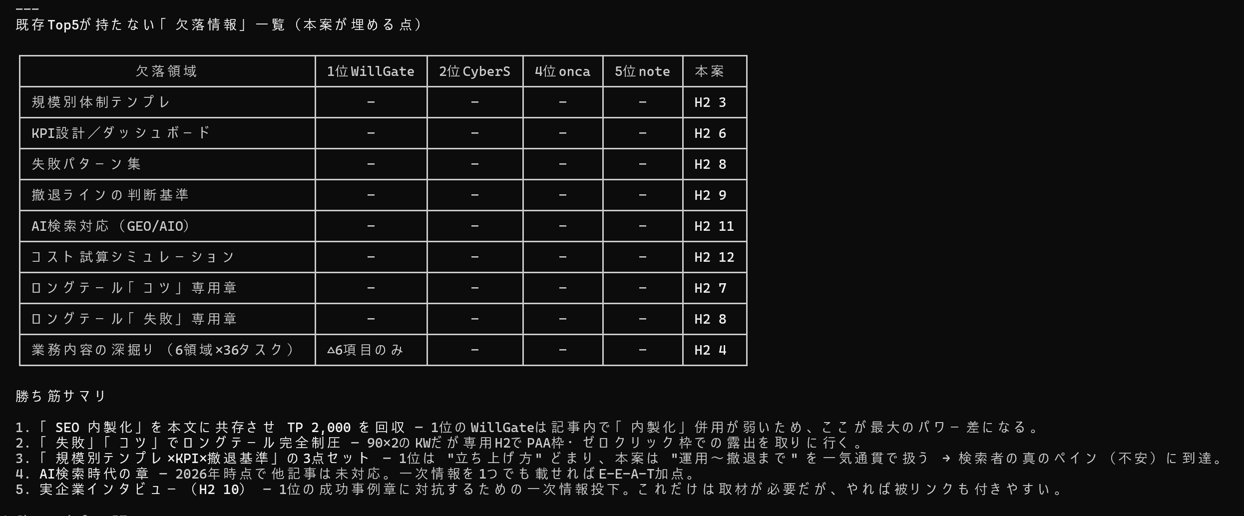Step 3で生成された差別化分析マトリクスと勝ち筋サマリ