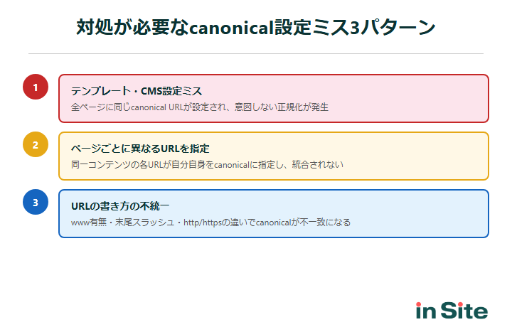 対処が必要なcanonical設定ミス3パターン