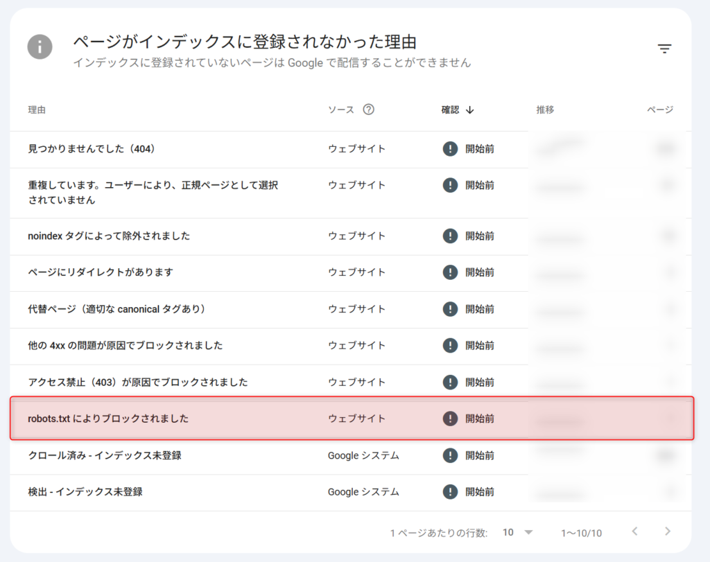 サーチコンソールで表示される「robots.txt によりブロックされました」のステータス