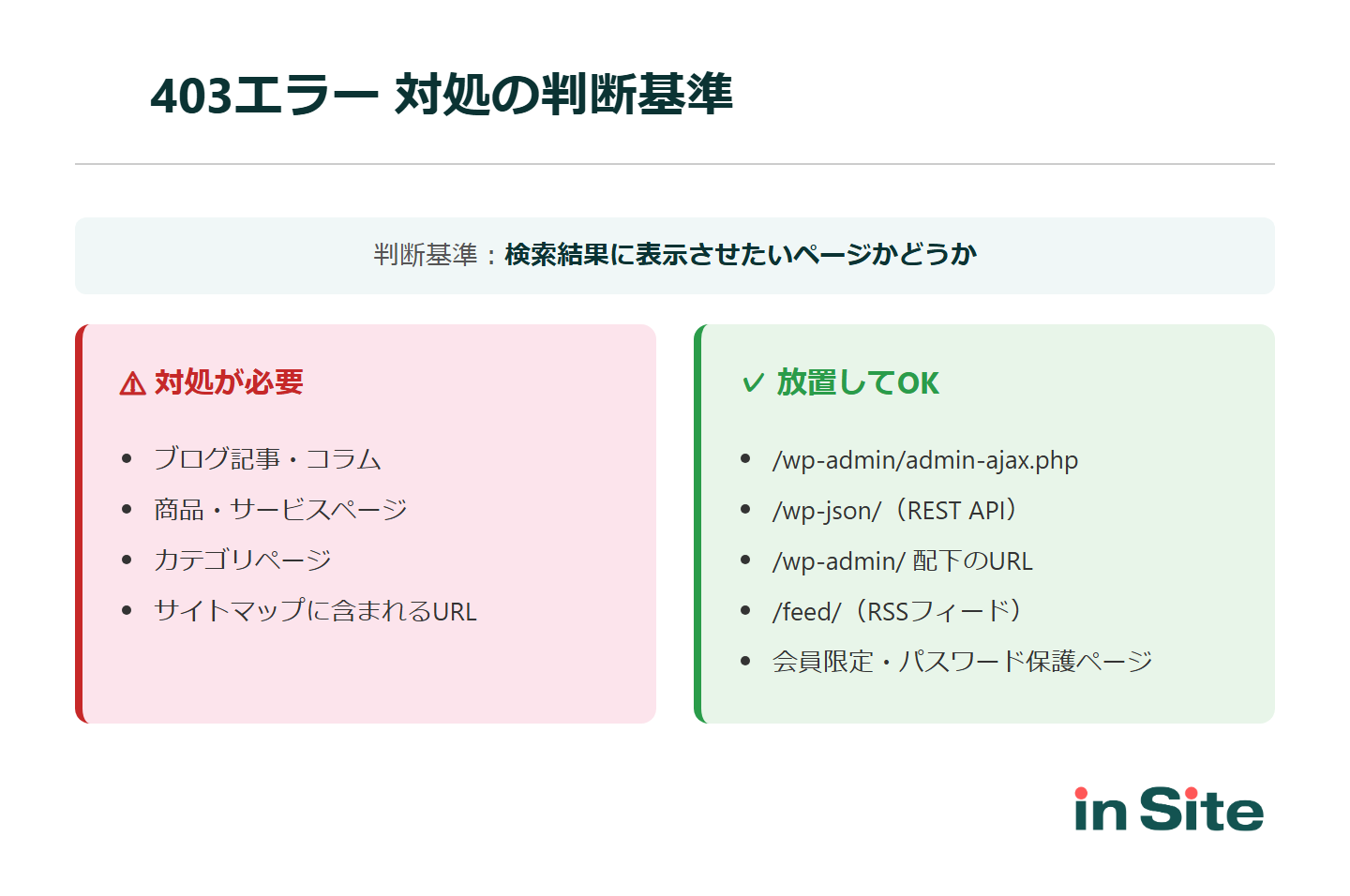 403ブロックの対処判断基準：リダイレクトエラーと正常なリダイレクトの違い、対処が必要なケースと放置してよいケースの比較