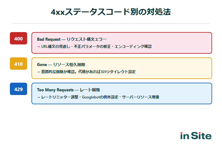 4xxステータスコード別の対処法まとめ