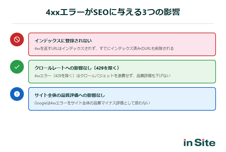 4xxエラーがSEOに与える3つの影響
