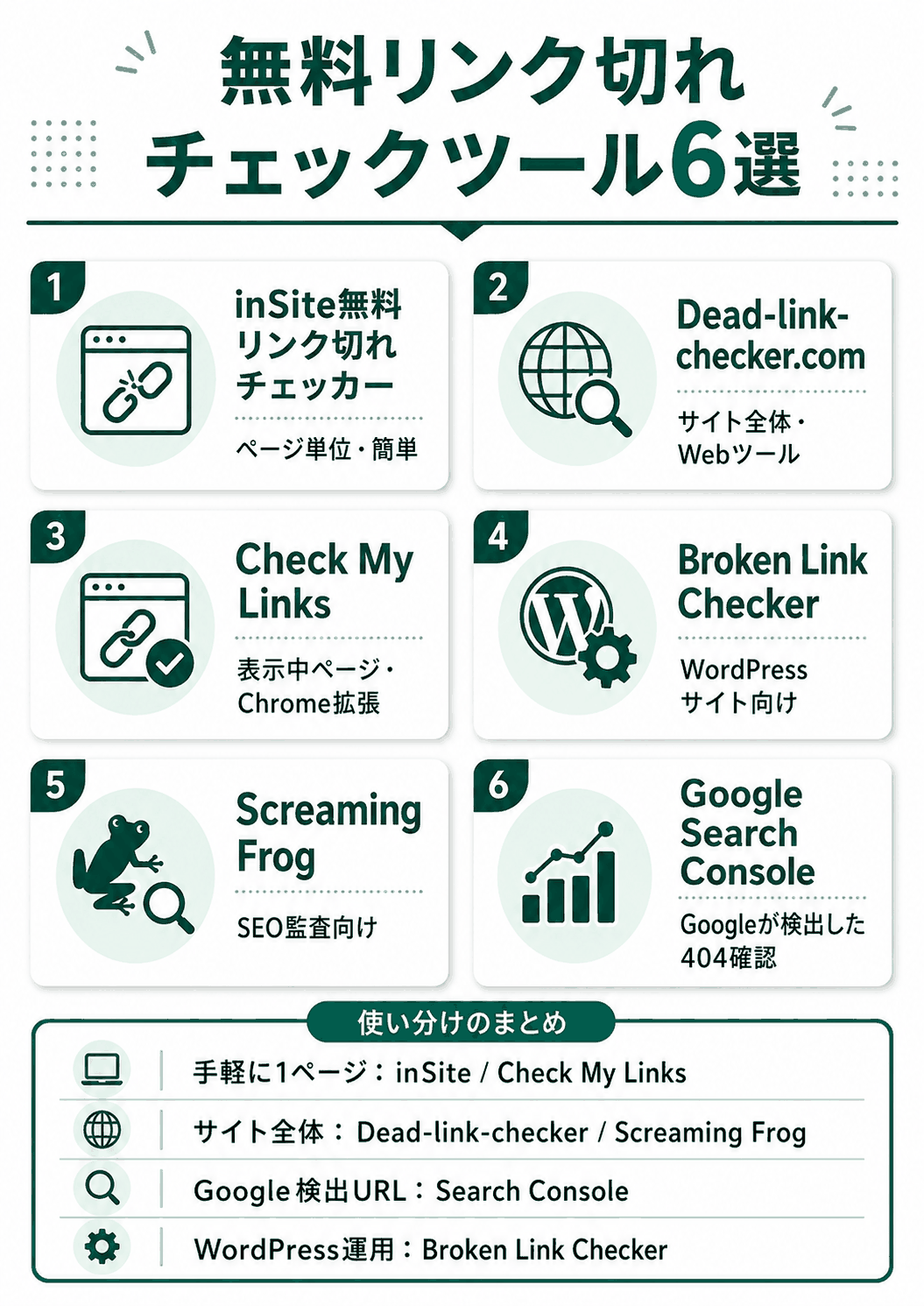 無料リンク切れチェックツール6選の役割マップ