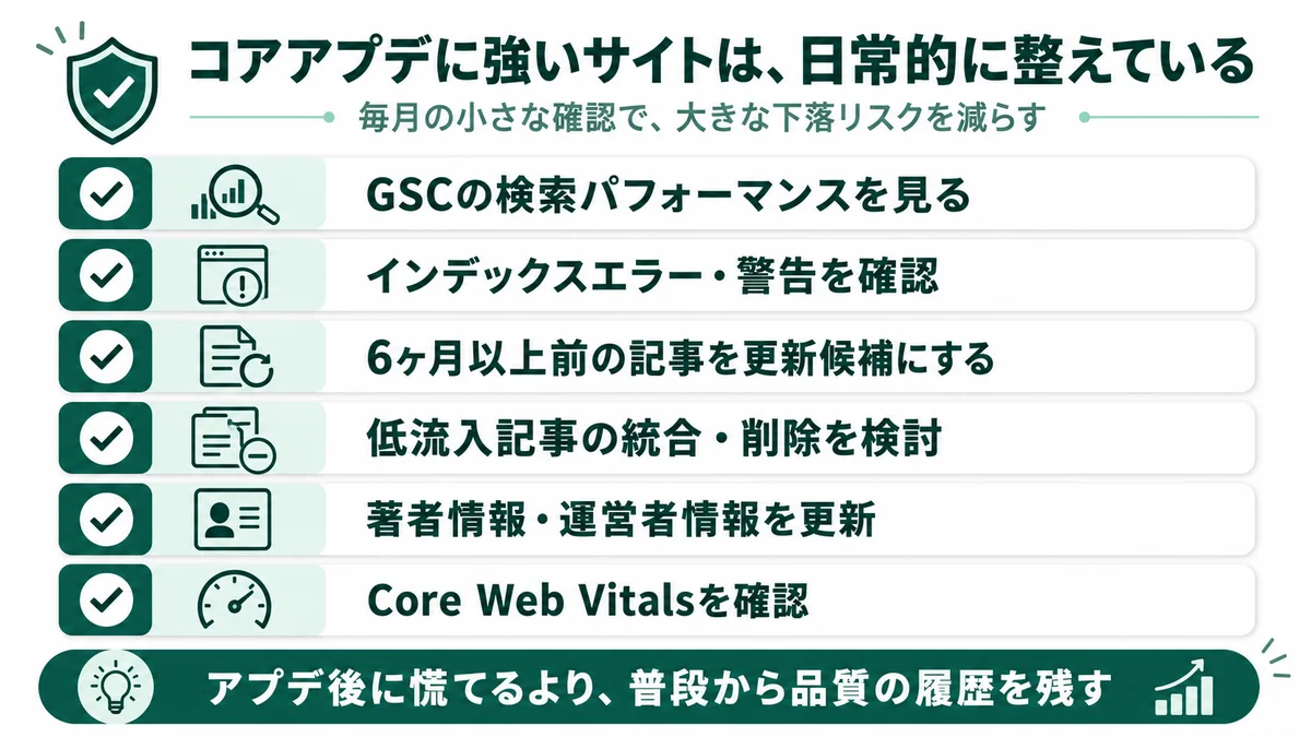 コアアプデに強いサイトは、日常的に整えている：GSC検索パフォーマンスを見る、インデックスエラー・警告を確認、6ヶ月以上前の記事を更新候補にする、低流入記事の統合・削除を検討、著者情報・運営者情報を更新、Core Web Vitalsを確認