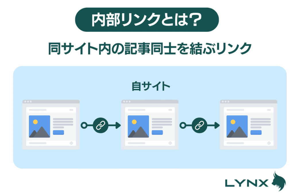 内部リンクのイメージ図解