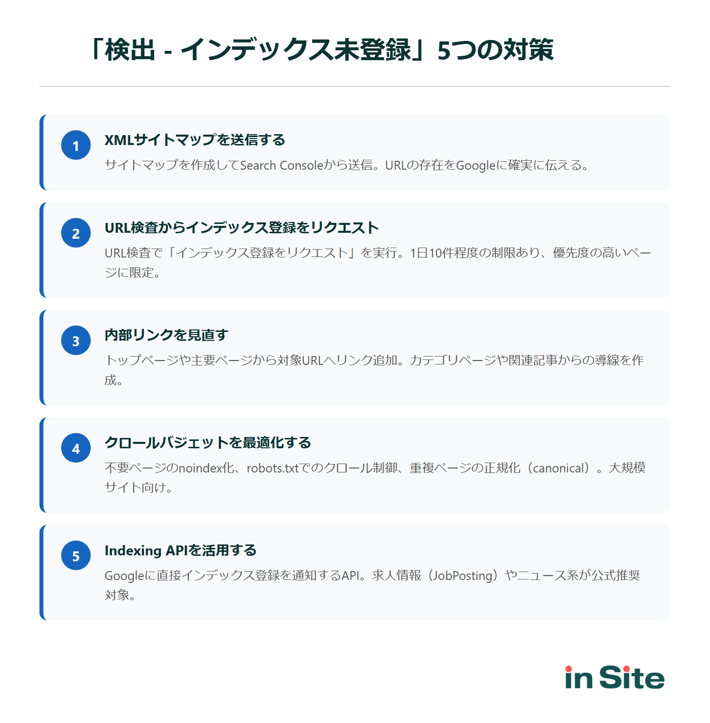 「検出 – インデックス未登録」を解消する5つの対策：XMLサイトマップ送信、URL検査からインデックス登録リクエスト、内部リンク見直し、クロールバジェット最適化、Indexing API活用