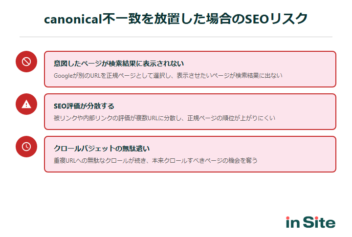 canonical不一致を放置した場合のSEOリスク