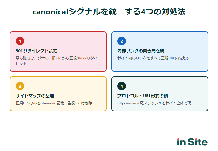 canonicalシグナルを統一する4つの対処法