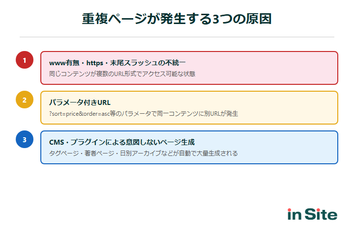 重複ページが発生する3つの原因