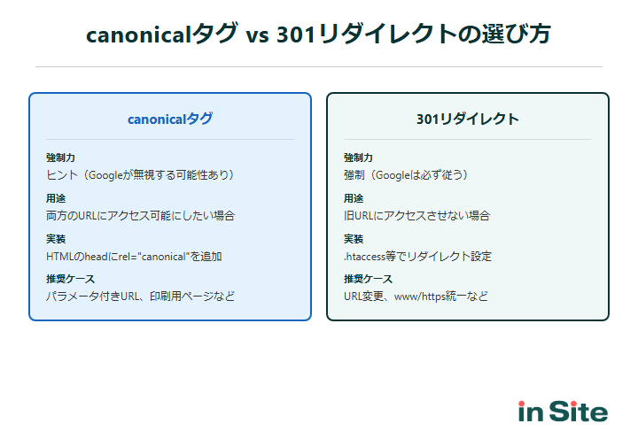 canonicalタグ vs 301リダイレクトの選び方