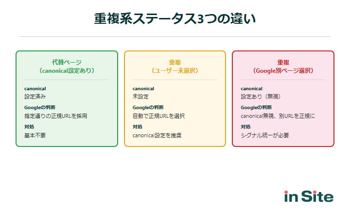 重複系ステータス3つの違い