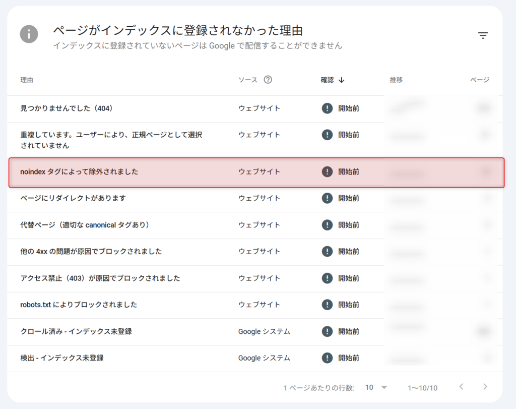 サーチコンソールで表示される「noindexタグによって除外されました」のステータス