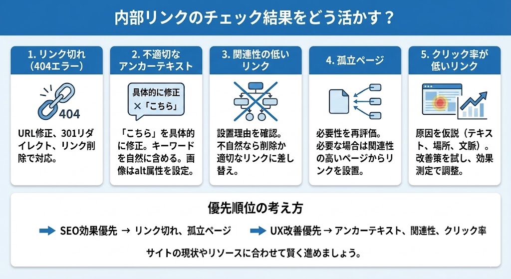 内部リンクのチェック結果をどう活かす？