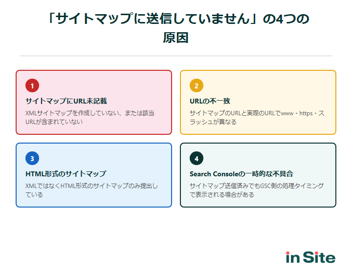 サイトマップに送信していませんの4つの原因