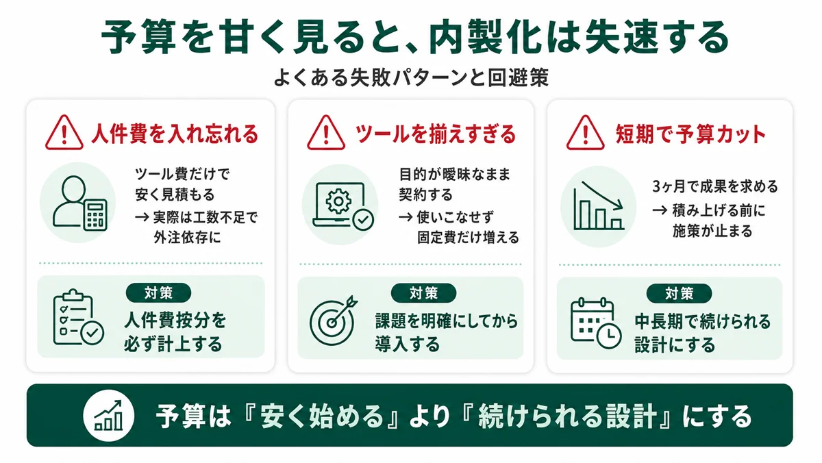 予算を甘く見ると内製化は失速する。人件費を入れ忘れる・ツールを揃えすぎる・短期で予算カットの3失敗と対策