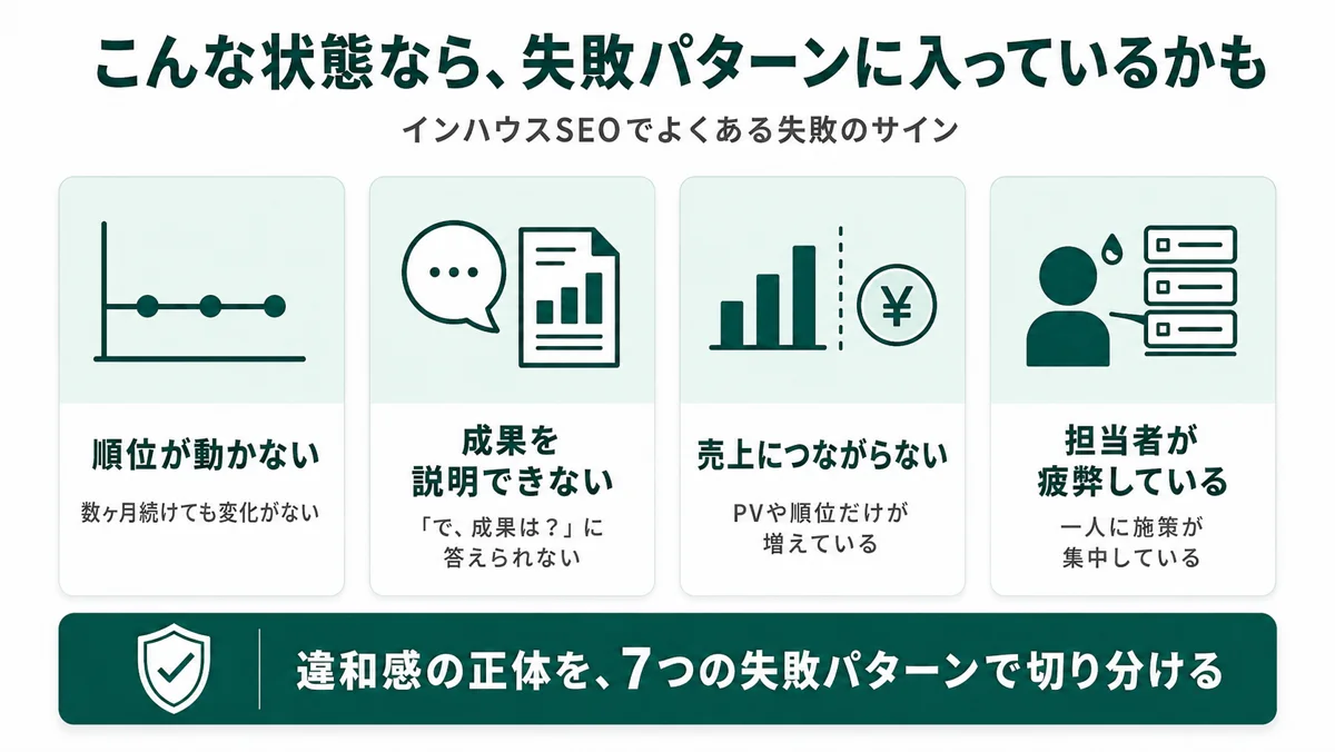 インハウスSEOでよくある失敗のサイン：順位が動かない・成果を説明できない・売上に繋がらない・担当者が疲弊している