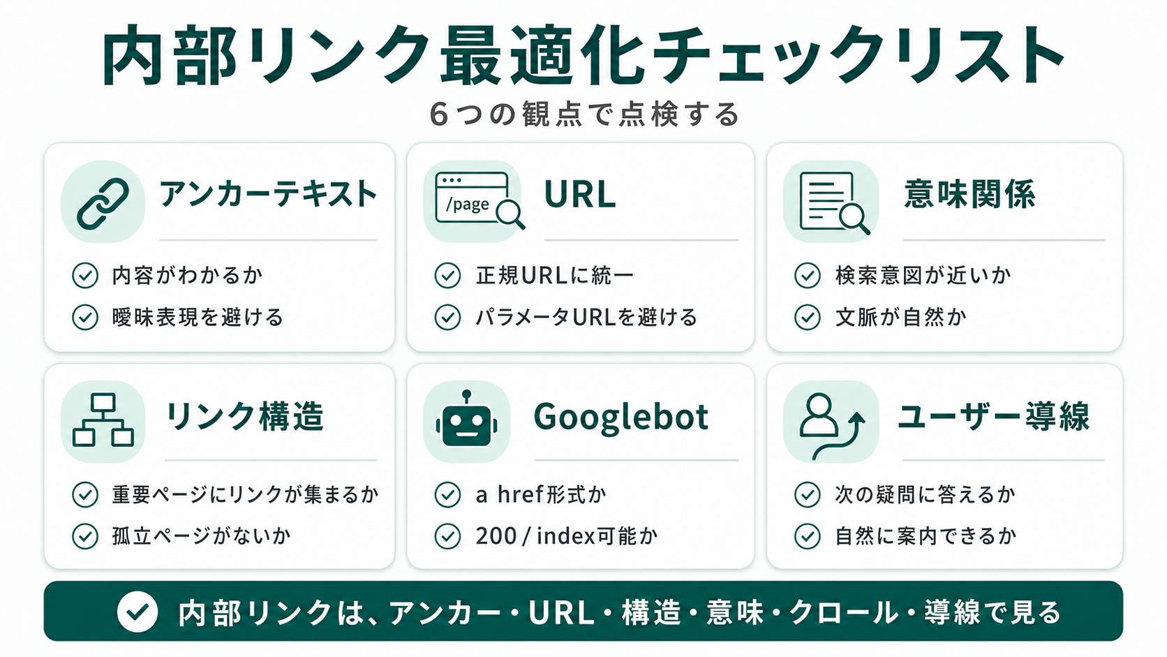内部リンク最適化チェックリスト6観点。アンカーテキスト・URL・意味関係・リンク構造・Googlebot向け・ユーザー導線でサイト全体を点検