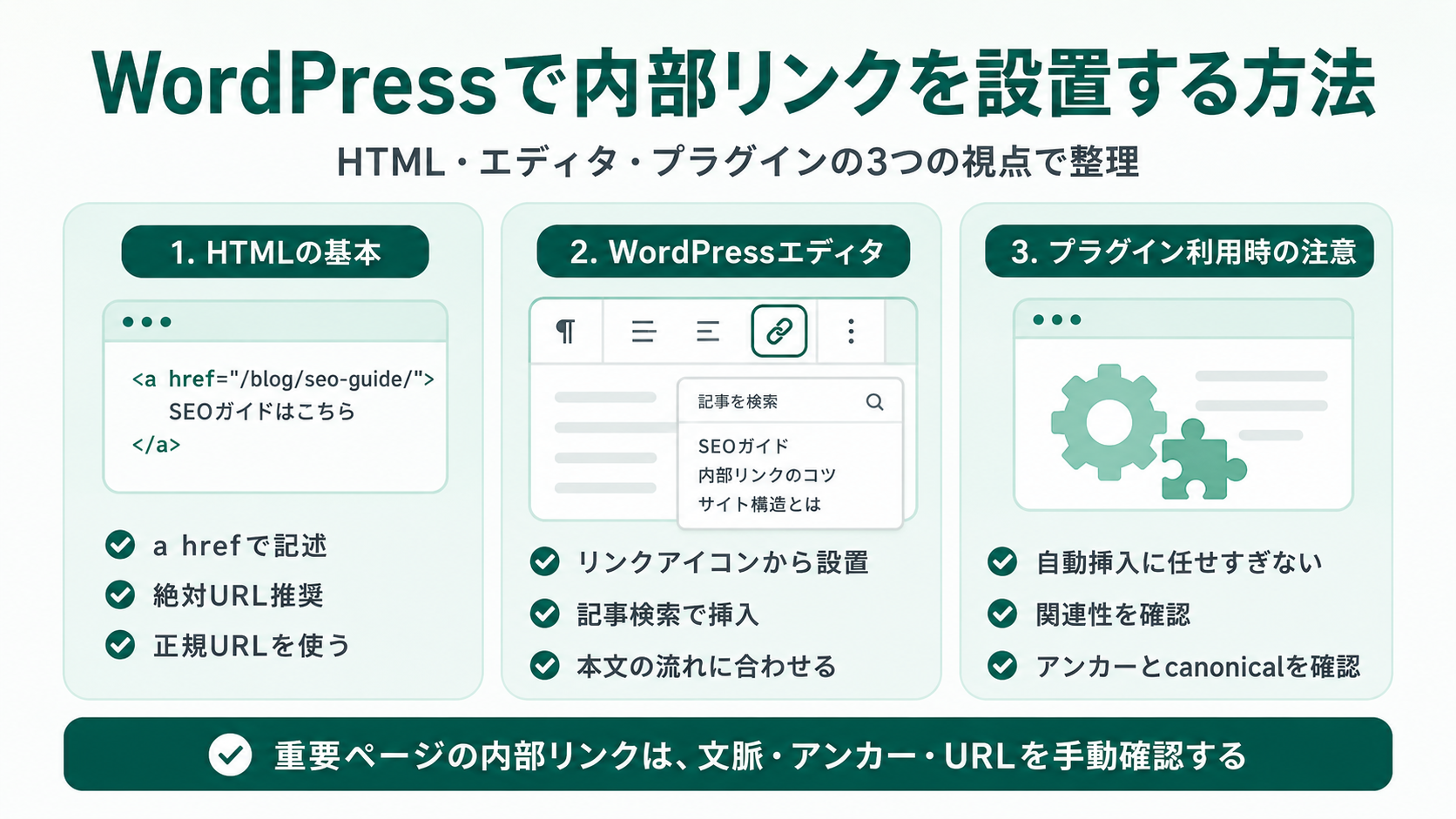 WordPressで内部リンクを設置する方法。HTMLの基本（a hrefで記述・絶対URL推奨・正規URLを使う）・WordPressエディタ（リンクアイコン・記事検索・本文の流れに合わせる）・プラグイン利用時の注意（自動挿入に任せすぎない・関連性を確認・アンカーとcanonicalを確認）