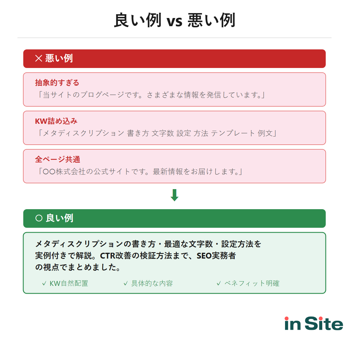 メタディスクリプションの良い例と悪い例の比較図