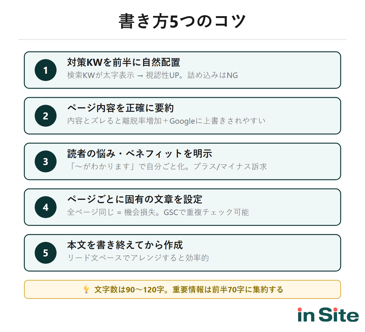 メタディスクリプションの書き方5つのコツのチェックリスト