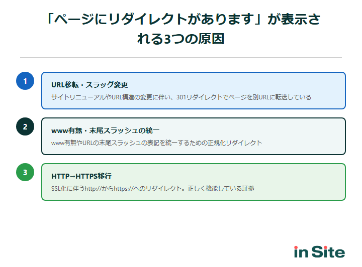 ページにリダイレクトがありますが表示される3つの原因