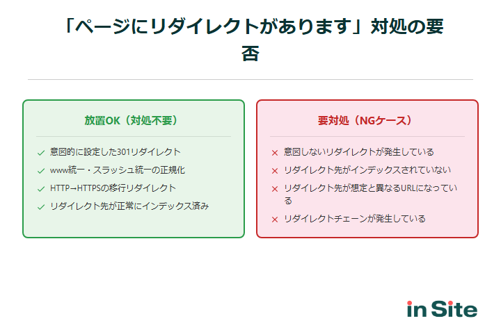 「ページにリダイレクトがあります」対処の要否