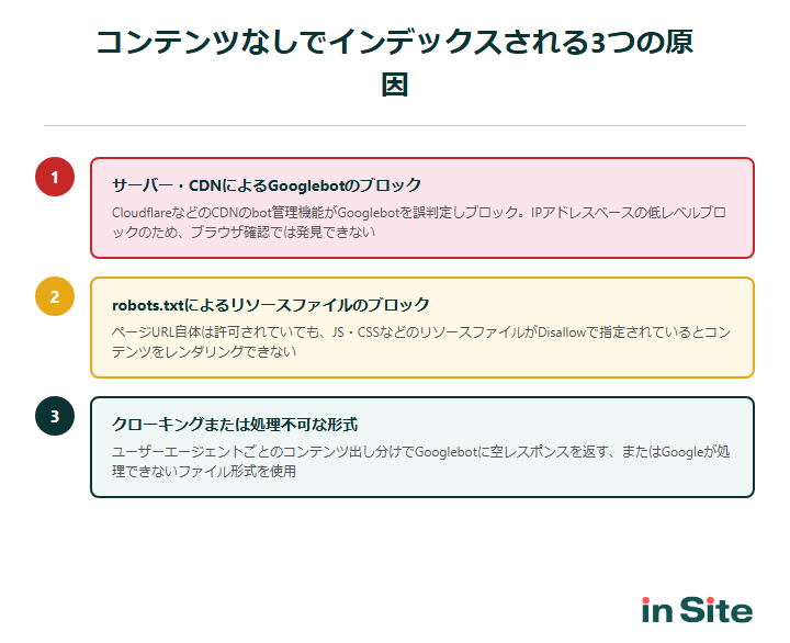コンテンツなしでインデックスされる3つの原因