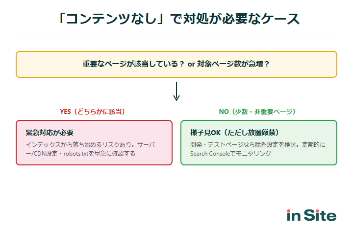 「コンテンツなし」で対処が必要なケース