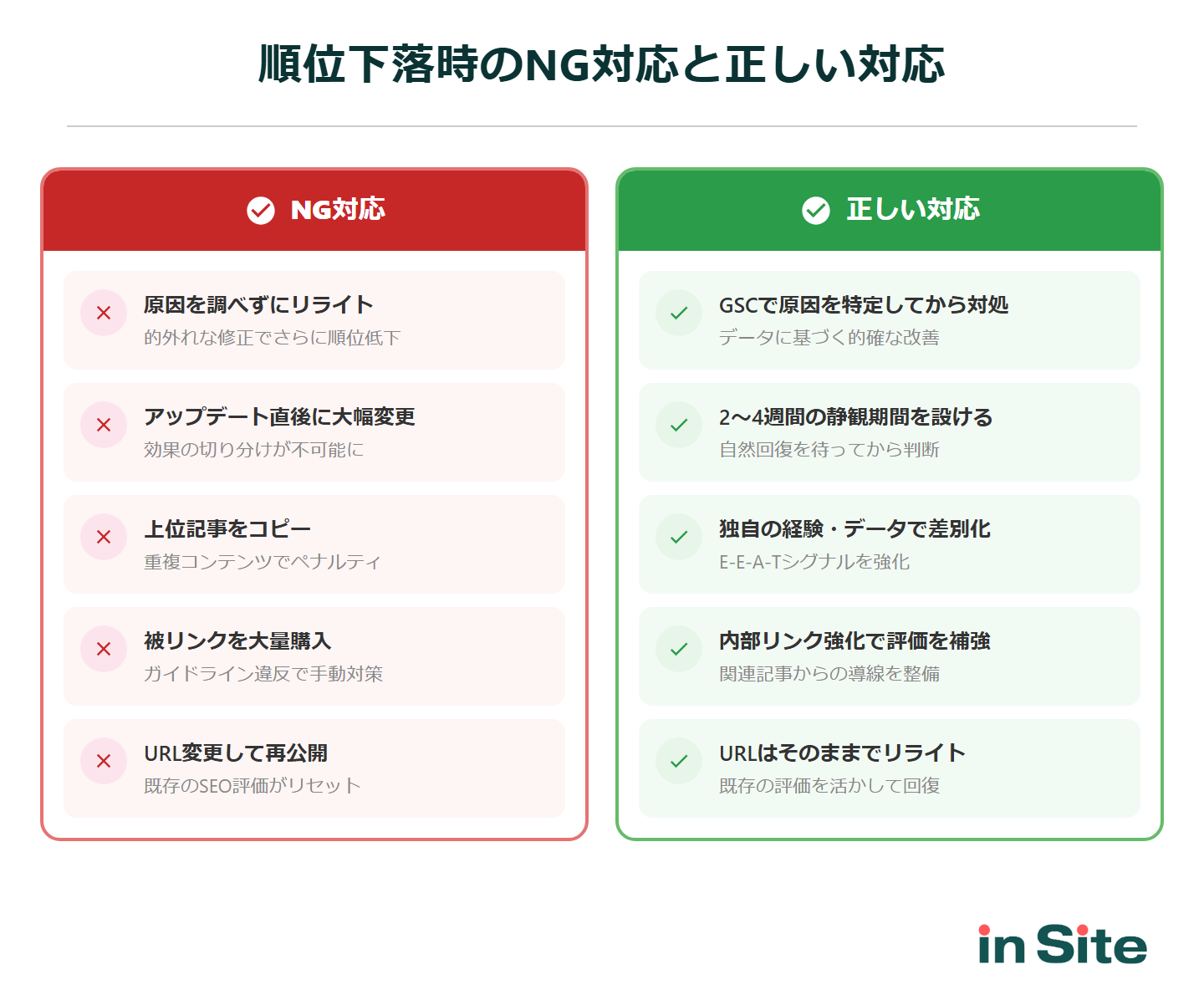 順位下落時のNG対応と正しい対応の比較：原因不明のリライトや被リンク購入はNG、GSCで原因特定してから対処するのが正解