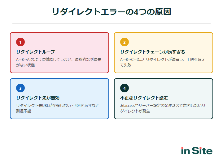 リダイレクトエラーの4つの原因の図解