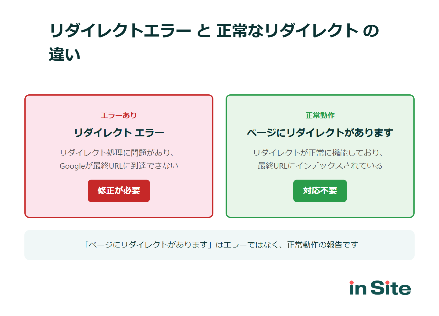 「リダイレクトエラー」と「ページにリダイレクトがあります」の違い：意味、対応、原因の比較