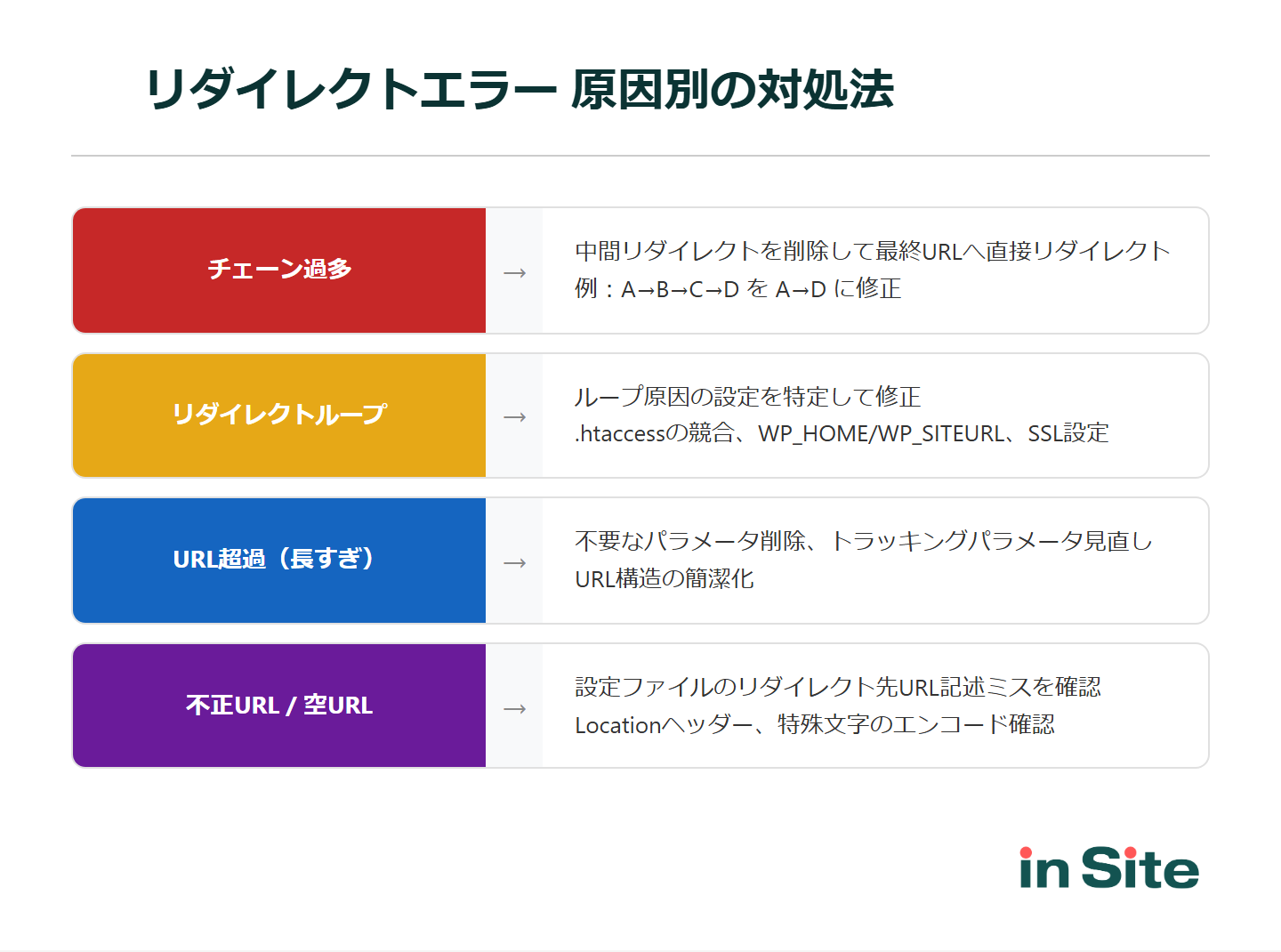 リダイレクトエラーの原因別対処法：チェーン過多、ループ、URL超過、不正URLの4パターンと修正方法