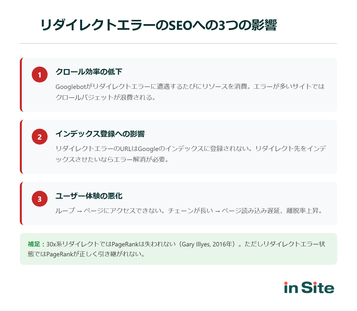 リダイレクトエラーのSEOへの影響：クロール効率の低下、インデックス登録への影響、ユーザー体験の悪化