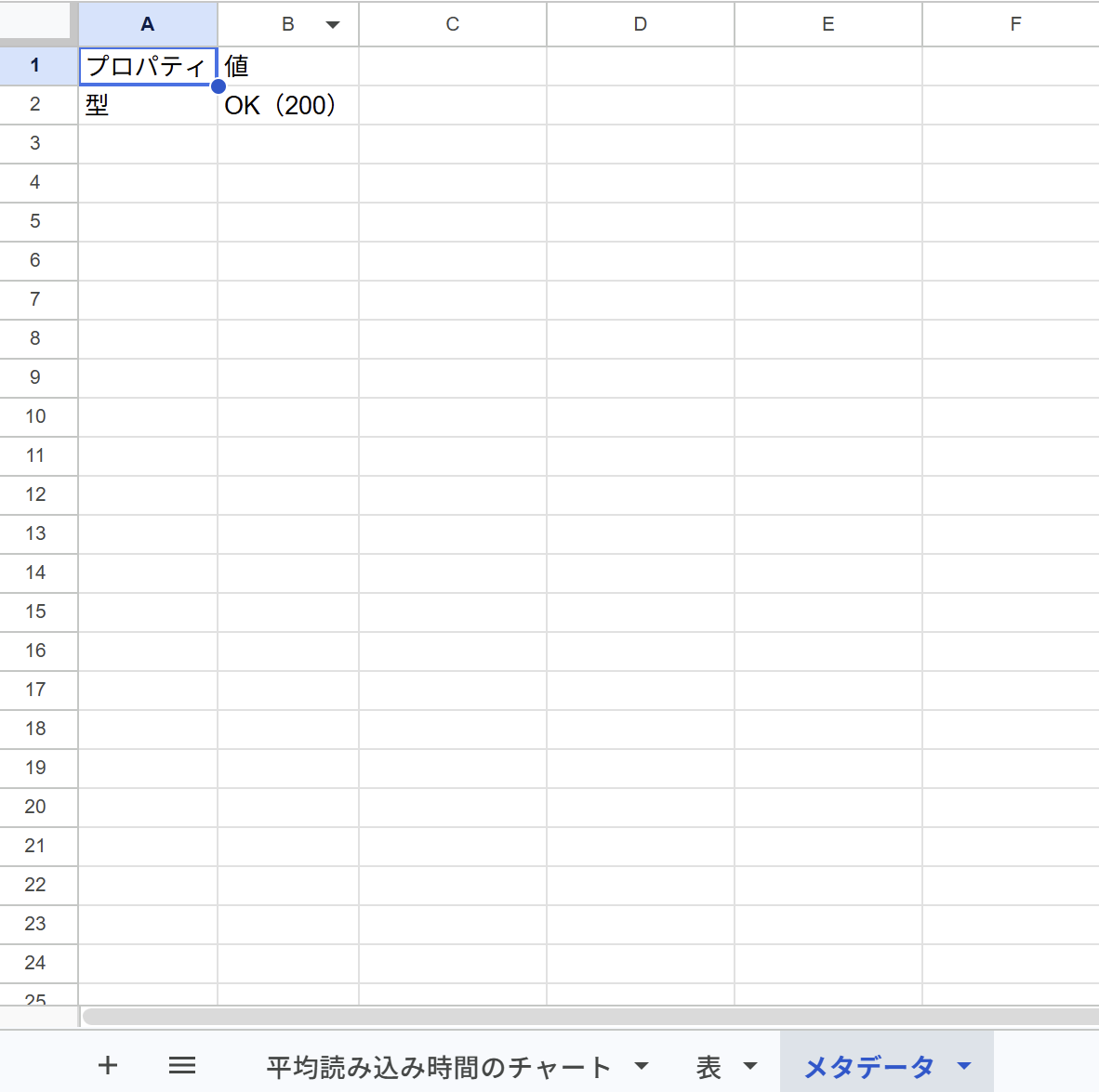 エクスポートしたスプレッドシートの「メタデータ」シート。プロパティと値の2列で「型 = OK（200）」のようにエクスポート時のフィルタ条件が記録されている