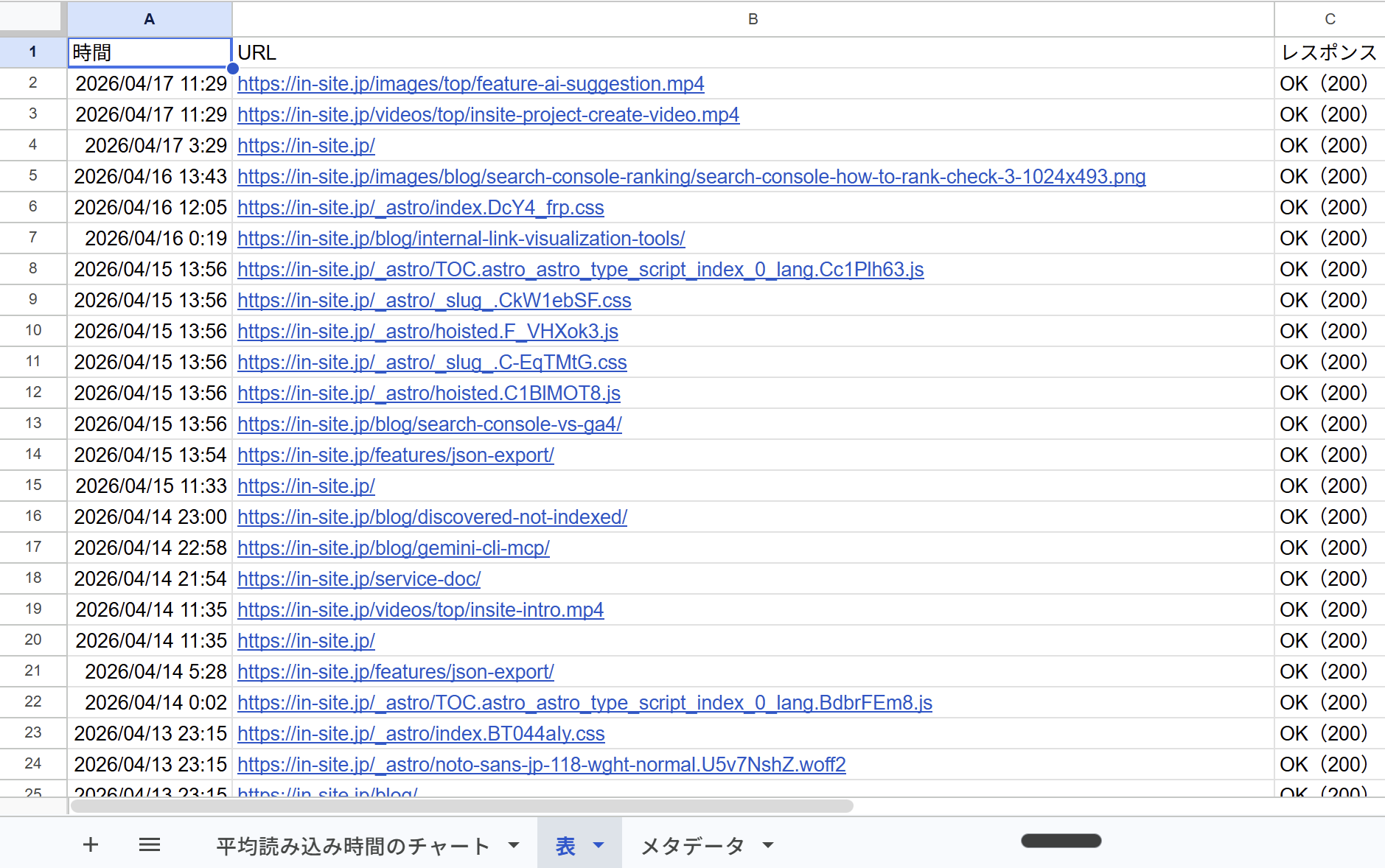 エクスポートしたスプレッドシートの「表」シート。時間・URL・レスポンスの列で個別のクロールイベントが一覧表示されている