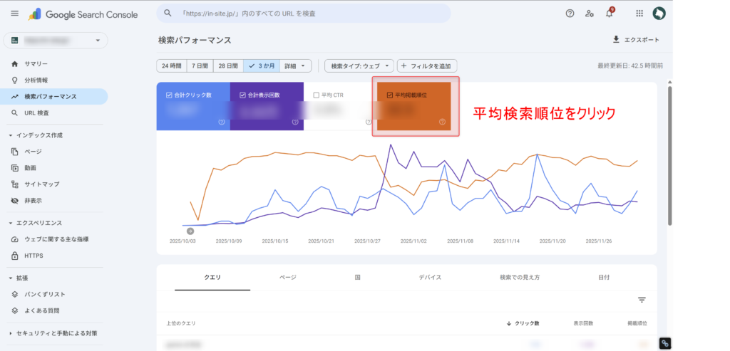 グラフ上部にある「平均掲載順位」のボックスをクリック