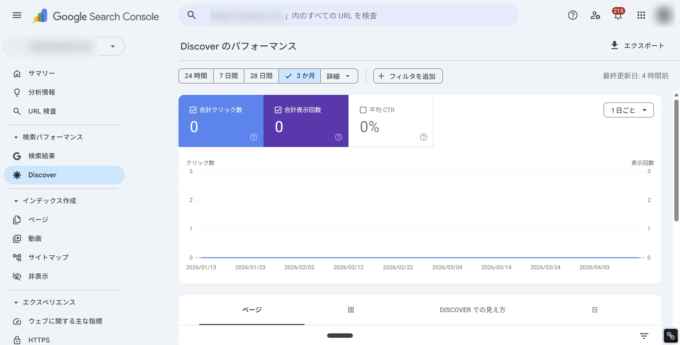 サーチコンソールの「Discoverのパフォーマンス」レポート。合計クリック数・合計表示回数・平均CTRのカードと推移グラフが表示されている