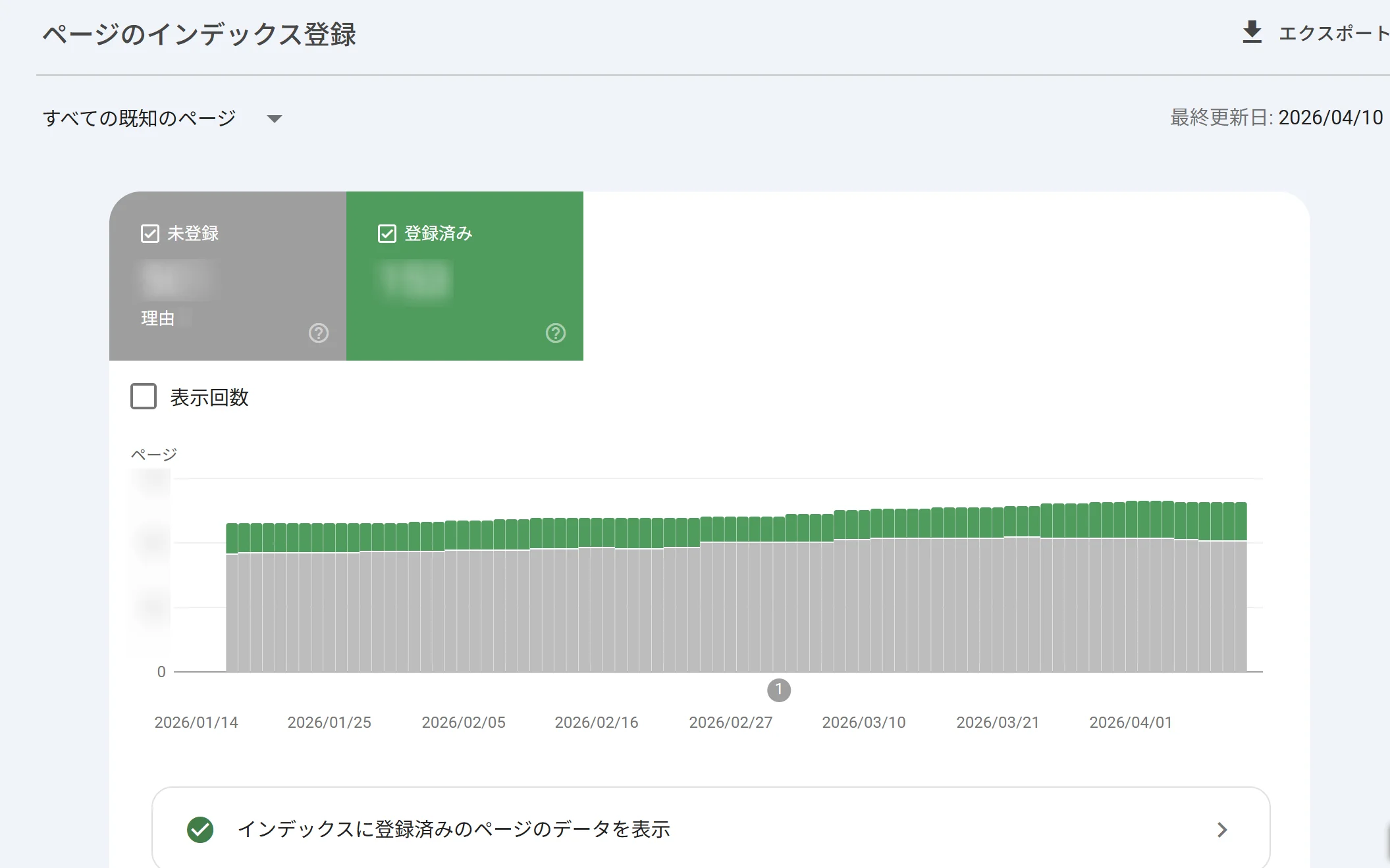 サーチコンソールの「ページのインデックス登録」レポート画面。登録済みと未登録のページ数が推移グラフとともに表示されている